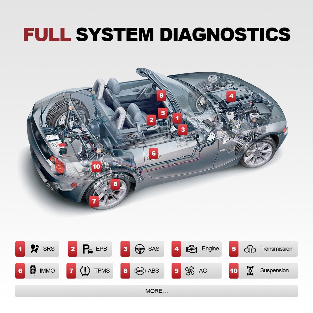 Diagnosi auto: ATI REMOTE UNIVERSALE con THINKTOOL X5 di THINKCAR - PartsWeb