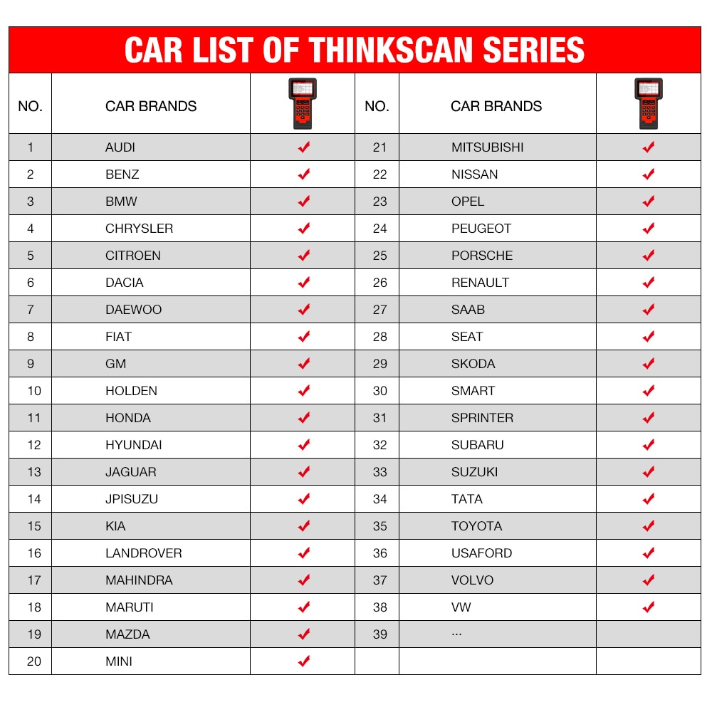 Thinkcar Ts609 Motor do scanner OBD2 Ferramenta de Diagnóstico da  Transmissão SRS ABS Thinkscan 609 Scanner com leitor de código de 8 a  função Reset - China Leitor de código, Thinkscan 609