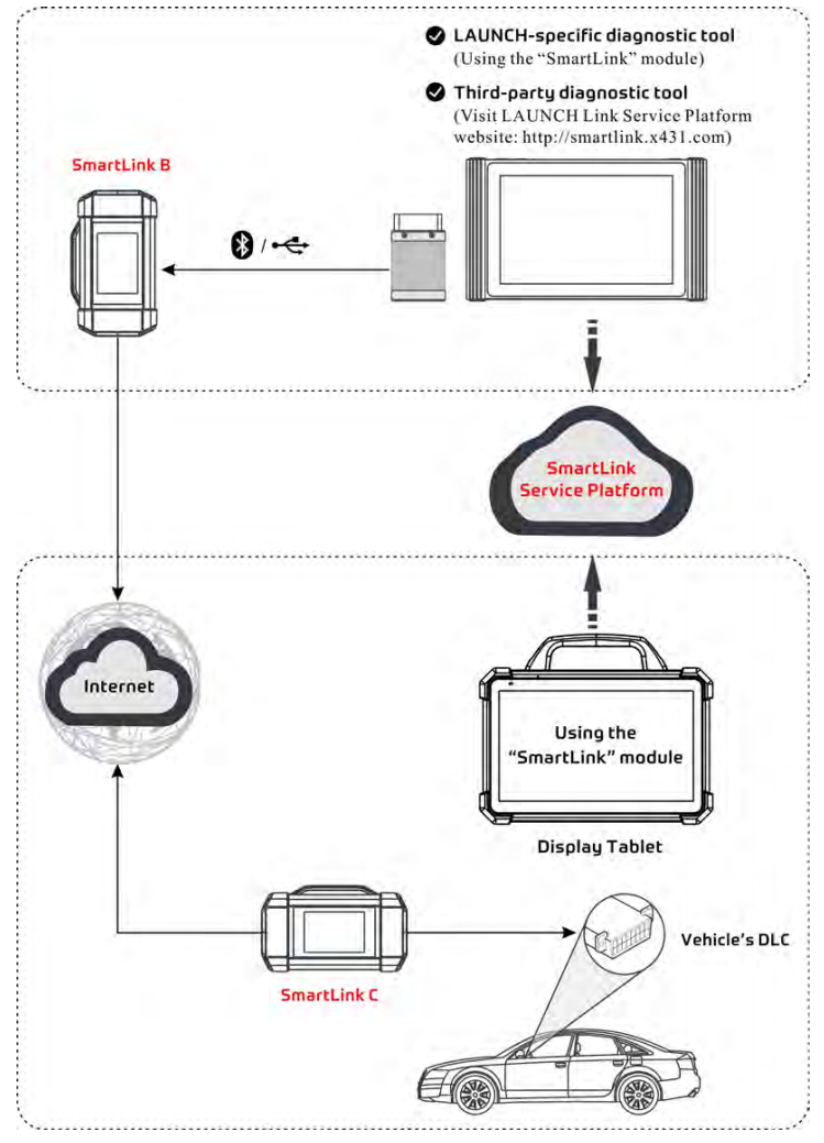 Launch-X431-PAD-VII-Elite-Full-System-Diagnostic-Tool-Support-60-Service-Functions-TPMS-and-Online-Programming-Send-free-X431-X-PROG3-SP371SK368