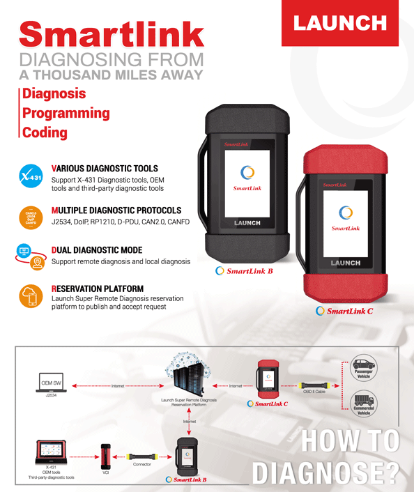 Launch-20-Times-Activation-Card-For-Smartlink-C-Super-Remote-Diagnosis-Function-XNR-SS479-20