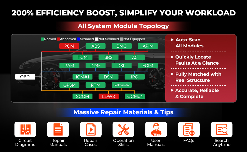 LAUNCH-X431-PRO-5-Diagnostic-Tool-and-HD-Heavy-Duty-Truck-Software-Authorization-and-Adapters-Package-Support-Both-Car-and-Truck-12V-24V-SP402SH104