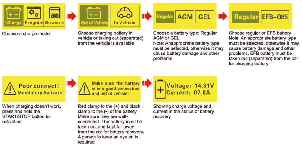 LAUNCH-PFP100-PFP-100-220V-Programming-Flash-Power-Diagnostic-Battery-Charger-and-Maintainer-With-3M-Cable-PFP100